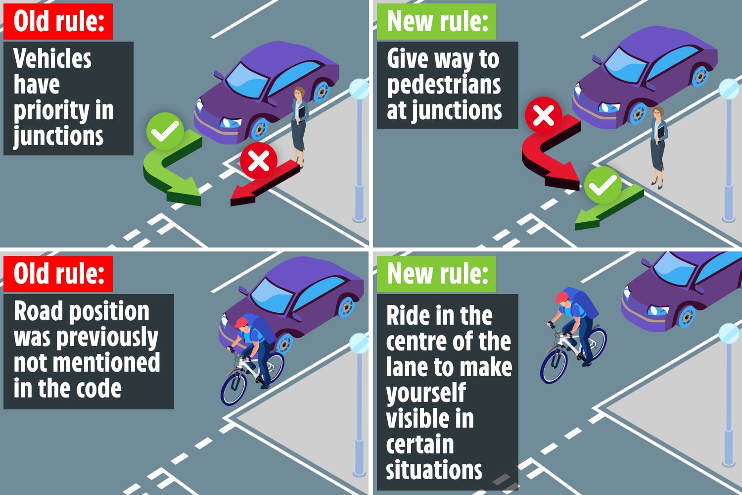 These changes to the Highway Code will come into effect on January 29.
