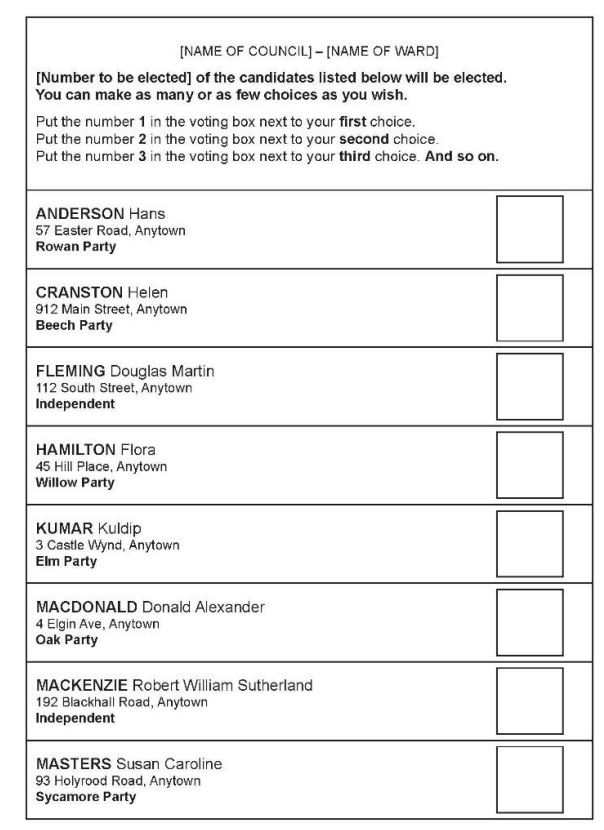Your ballot paper on Thursday will look like this.