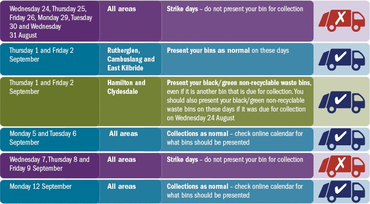 South Lanarkshire Council waste service collection dates.