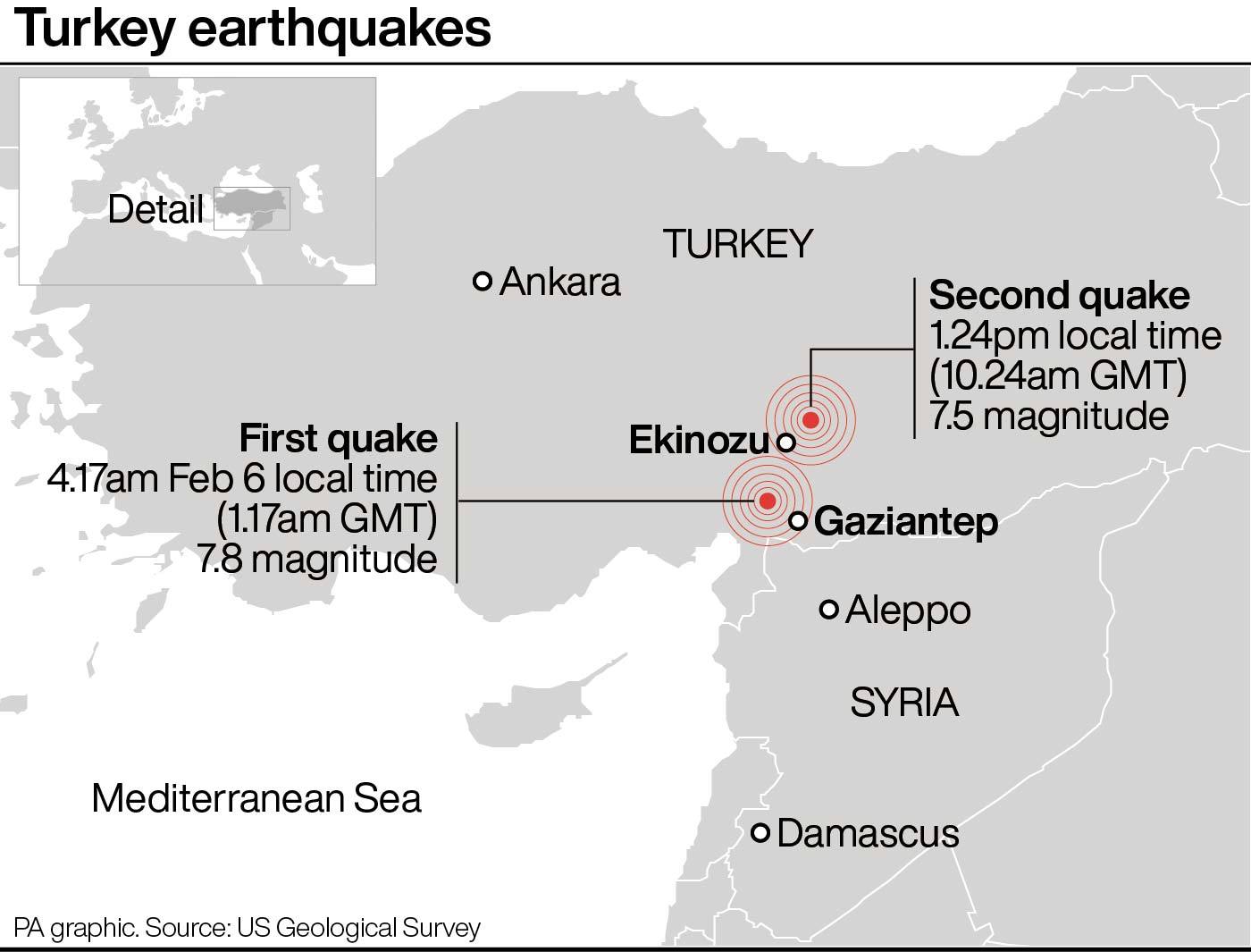 The catastrophic earthquakes killed more than 21,000 people