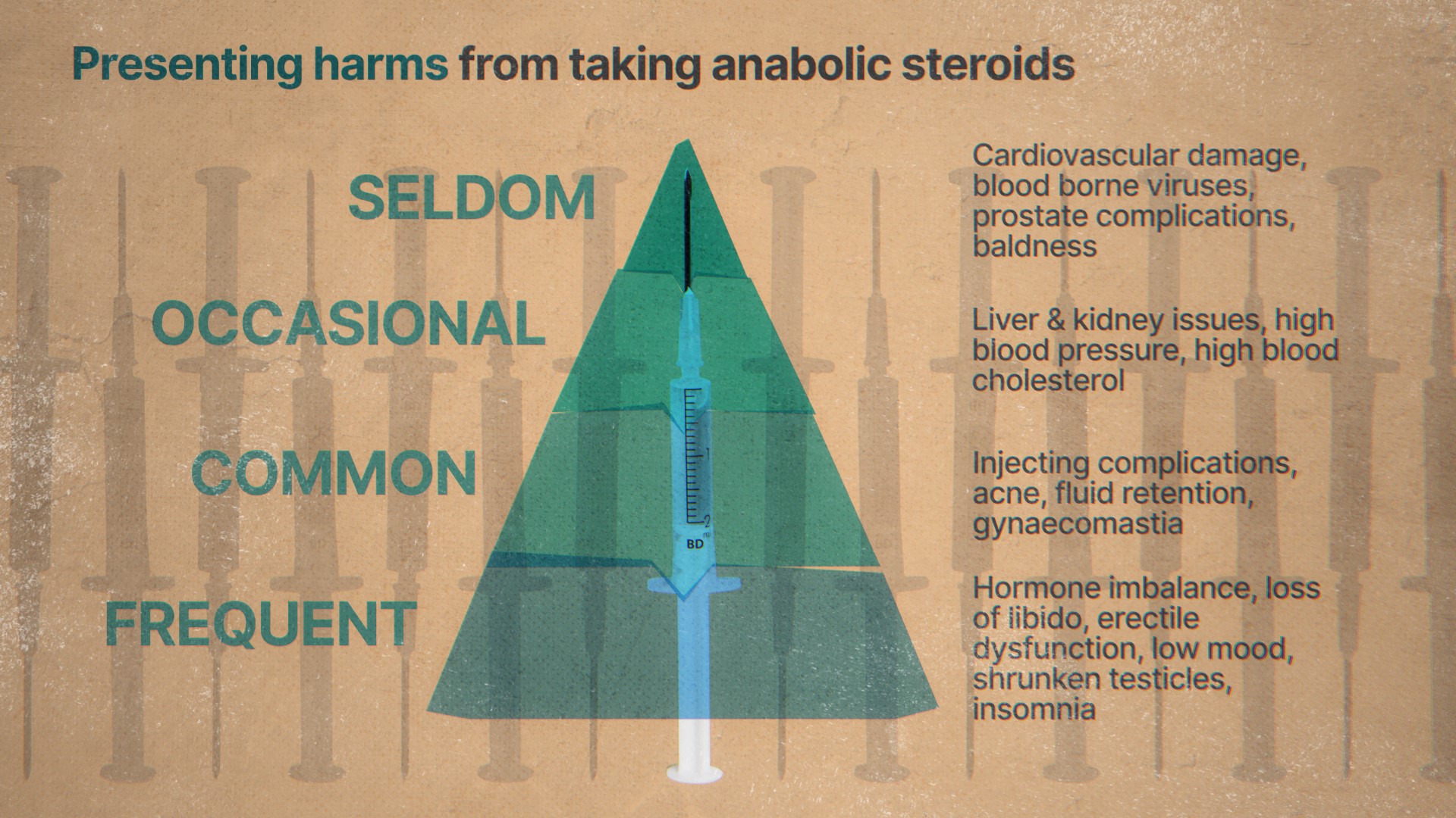 The harms of taking anabolic steroids