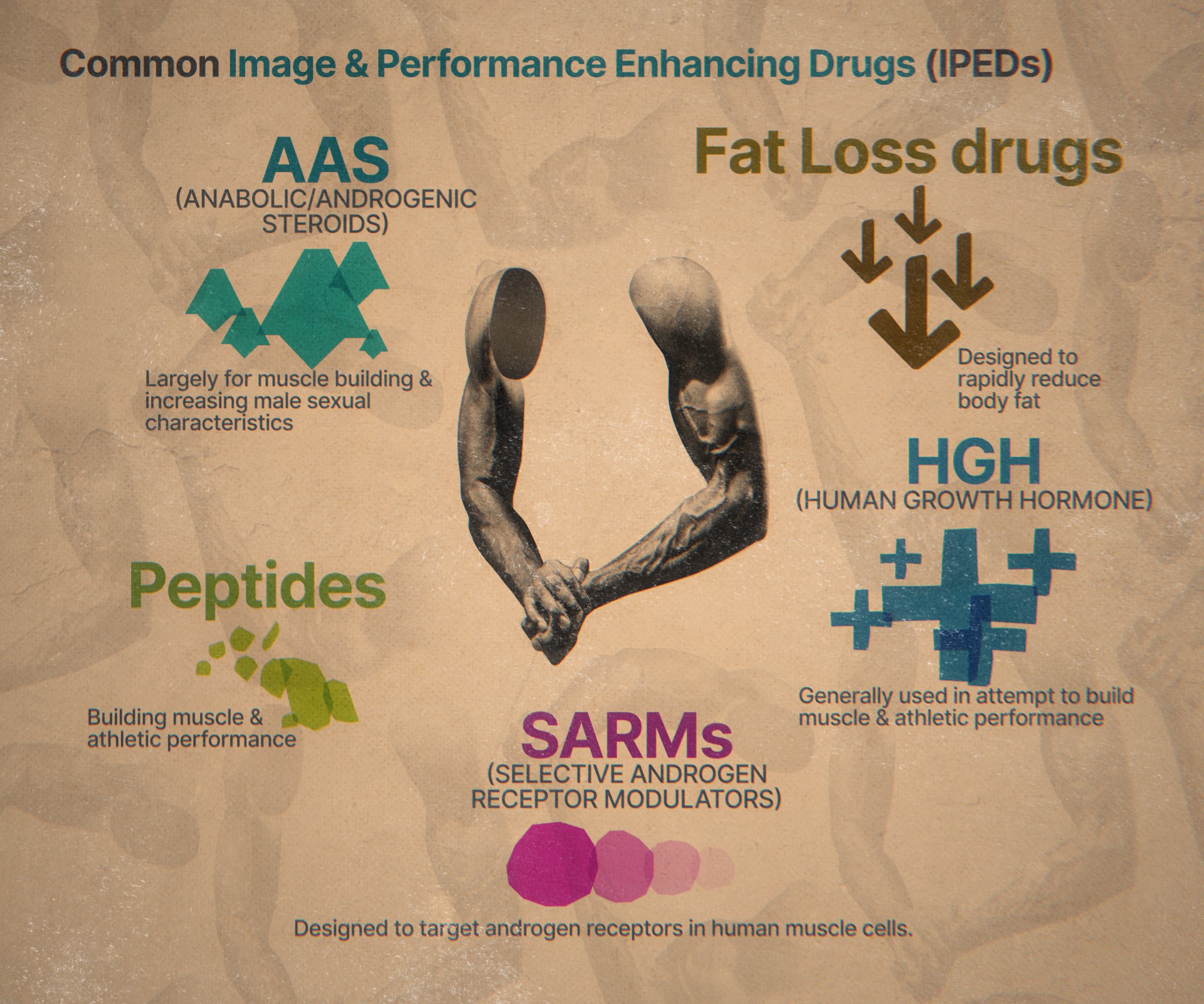 Use of image and performance-enhancing drugs and peptides are on the rise.