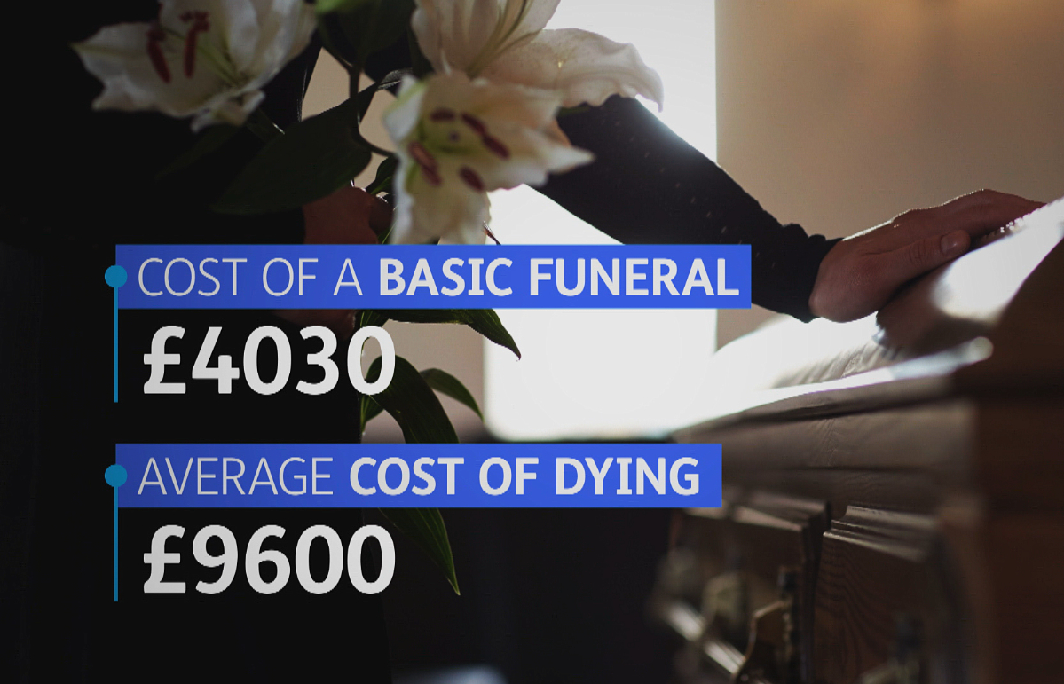 Cost of a basic funeral: £4,030. Average cost of dying: £9,600.