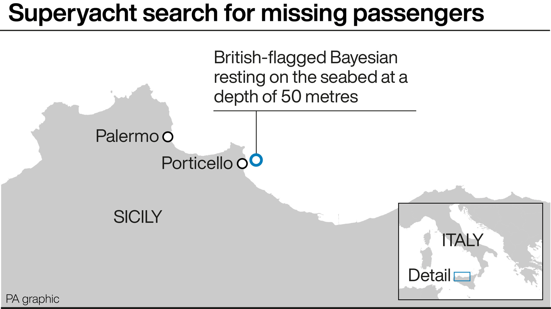 Superyacht search for missing passengers. See story ACCIDENT Italy. Infographic PA Graphics. An editable version of this graphic is available if required. Please contact graphics@pamediagroup.com.