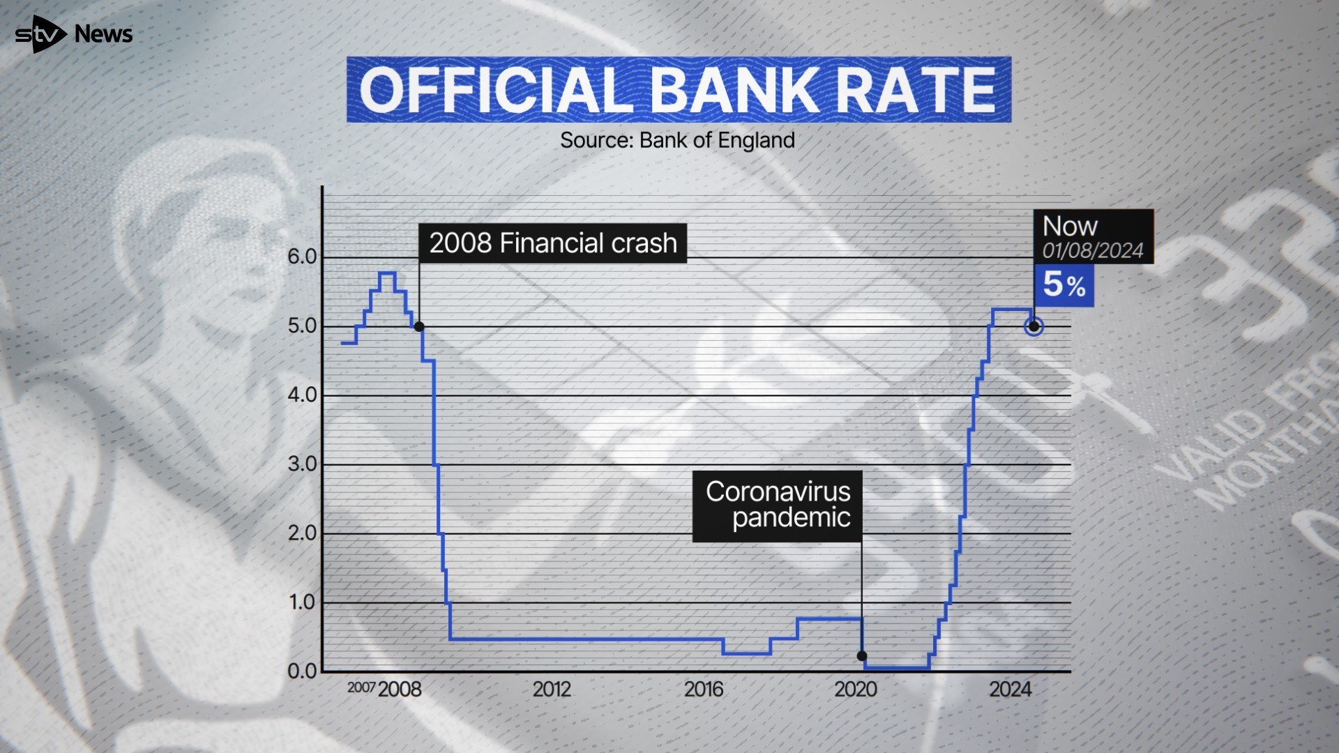 Bank of England: Interest rates