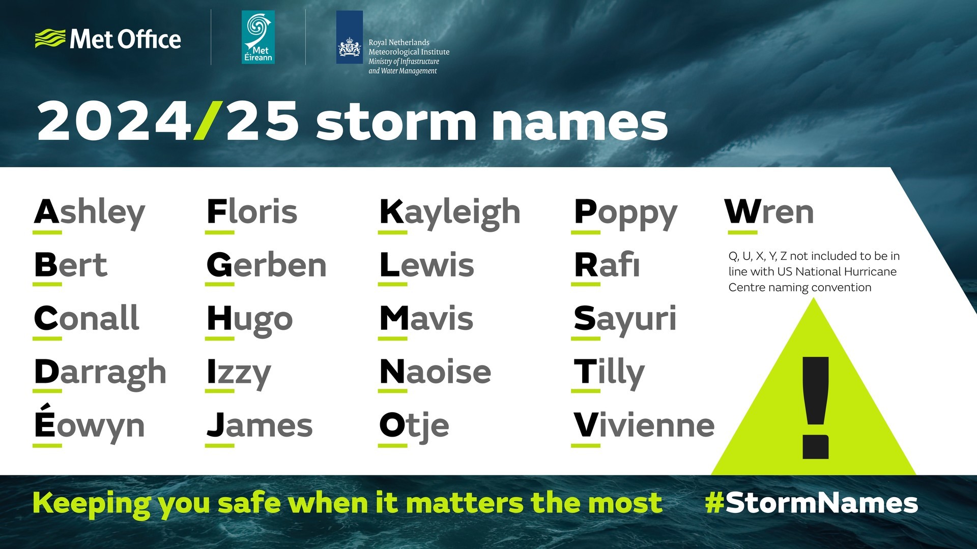 Storm names for 2024/2025