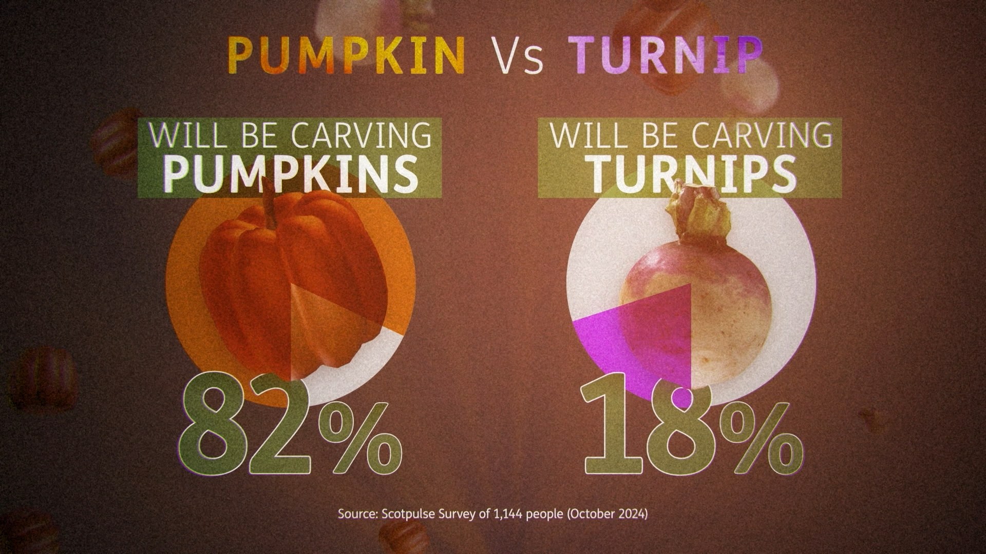 STV Pumpkin Poll