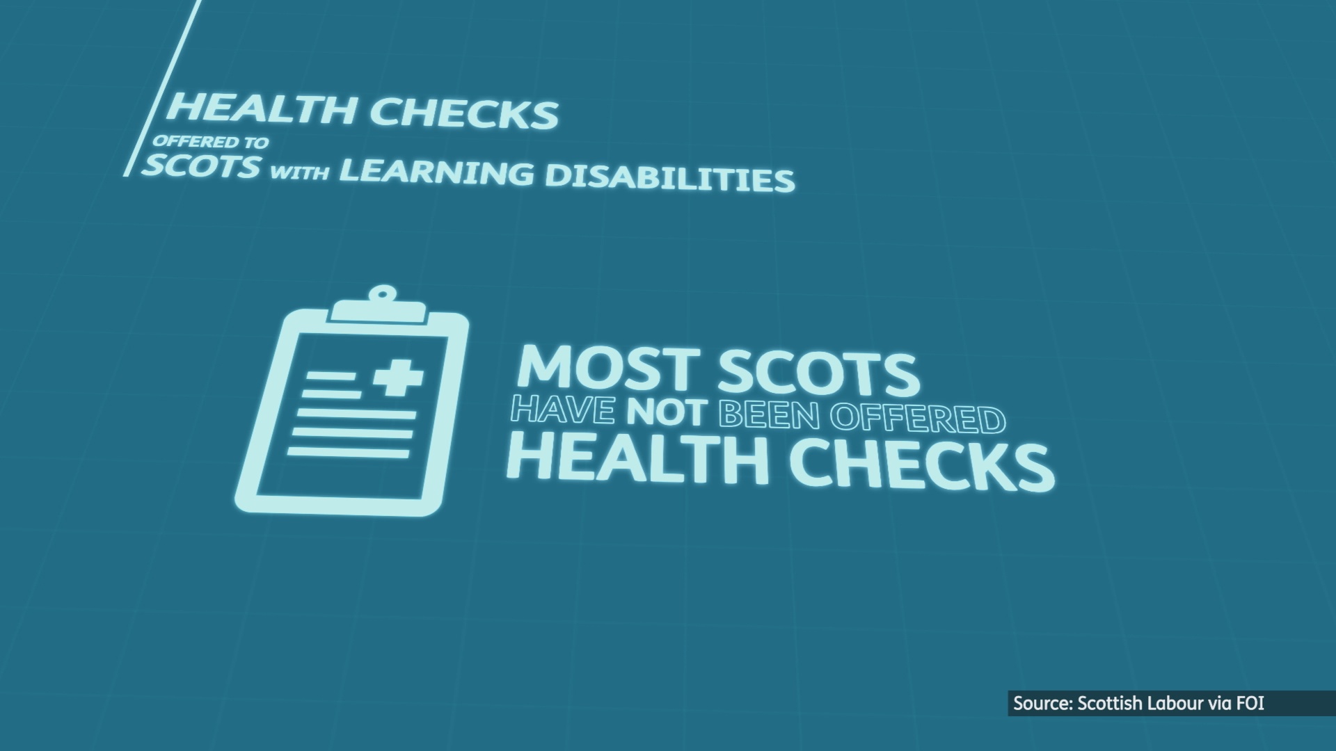 People with learning disabilities have told STV News they're being failed by the Scottish Government after new data shows a key post-pandemic pledge to offer them annual health checks has failed in every single health board. 