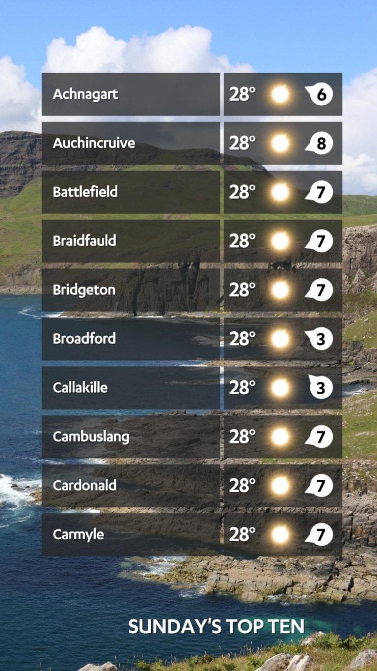 Top hot spots on Sunday, July 13.