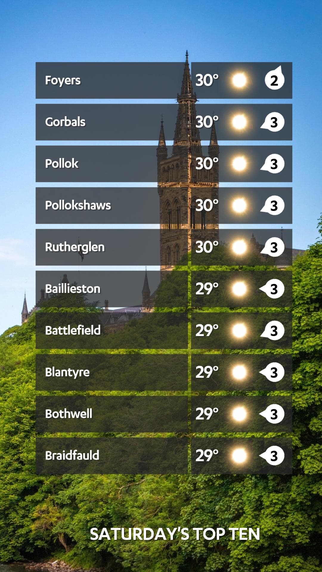 Top hot spots on Saturday, July 12.