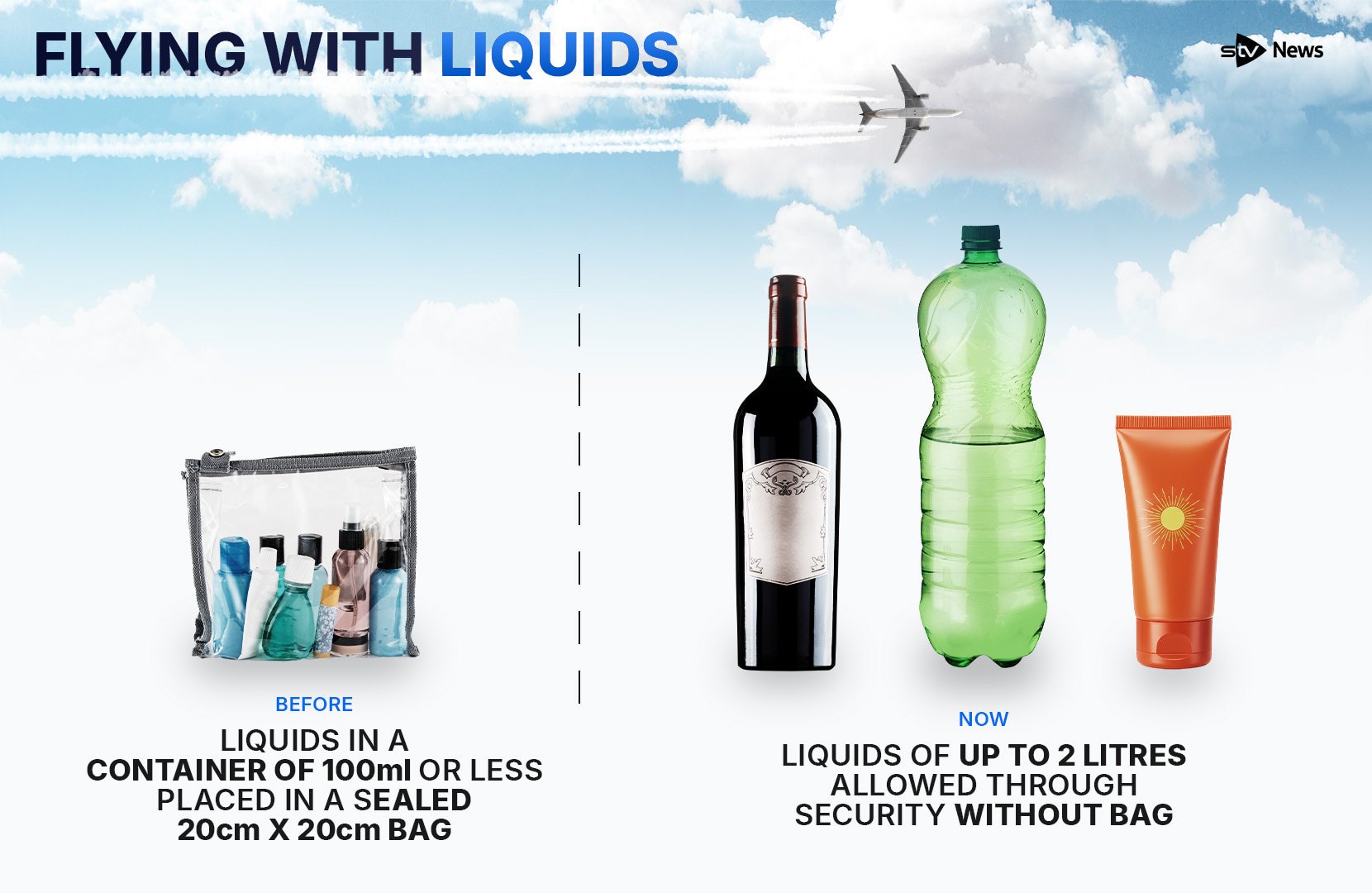 The new rules regarding liquids at Edinburgh Airport.