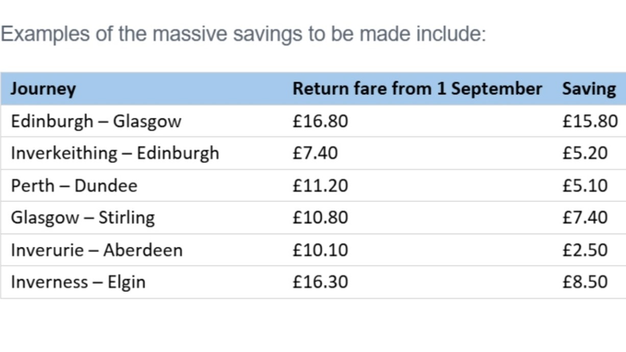 Peak fares will be scrapped from September 1.