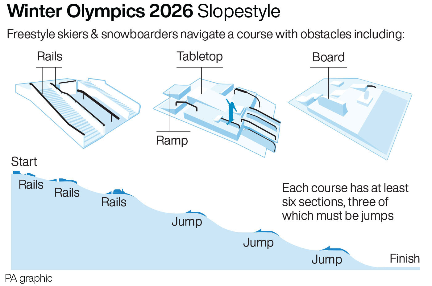 Winter Olympics 2026 Slopestyle explainer