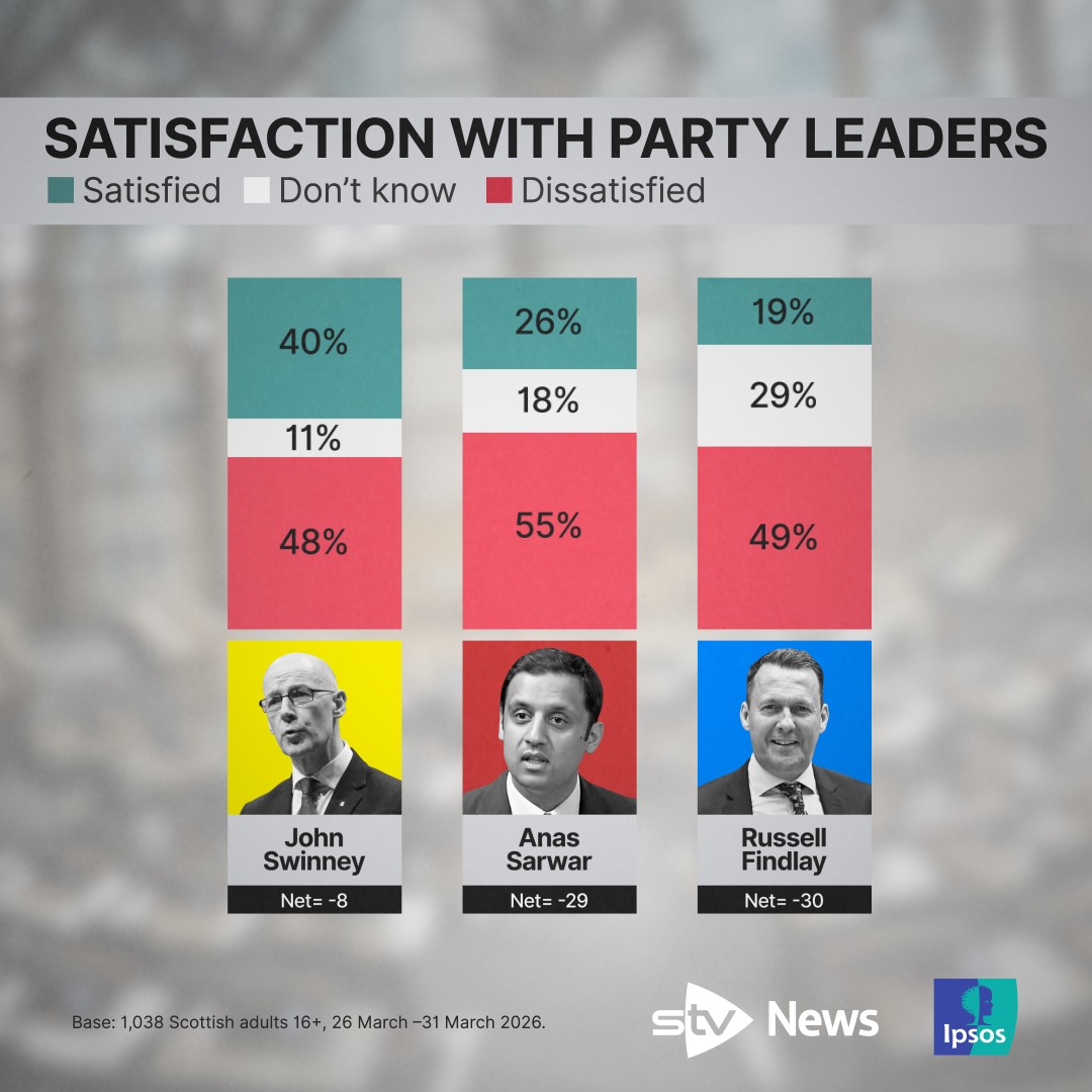 Statisfaction with party leaders