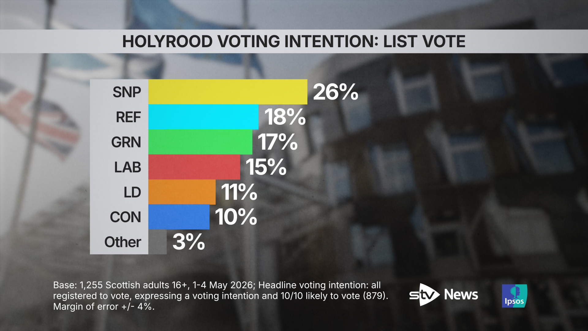 Holyrood regional list.
