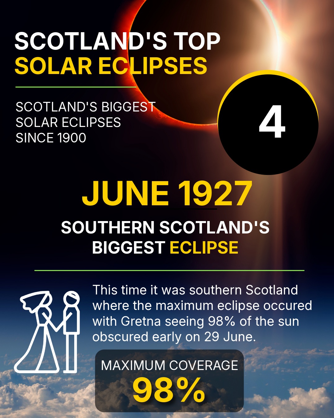 June 1927 Eclipse