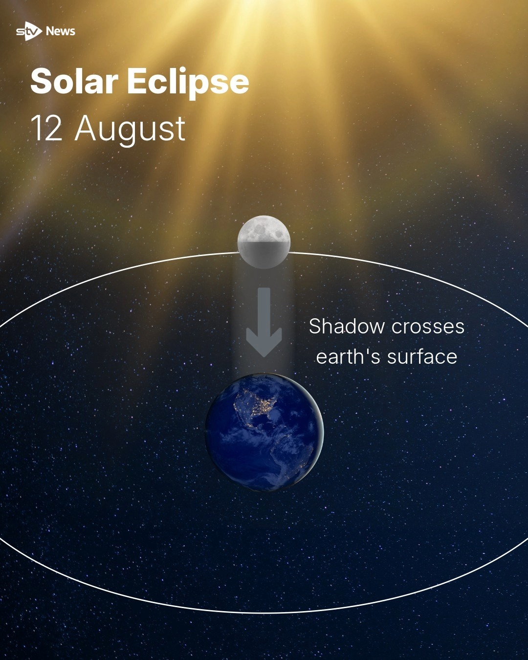The solar eclipse on August 12