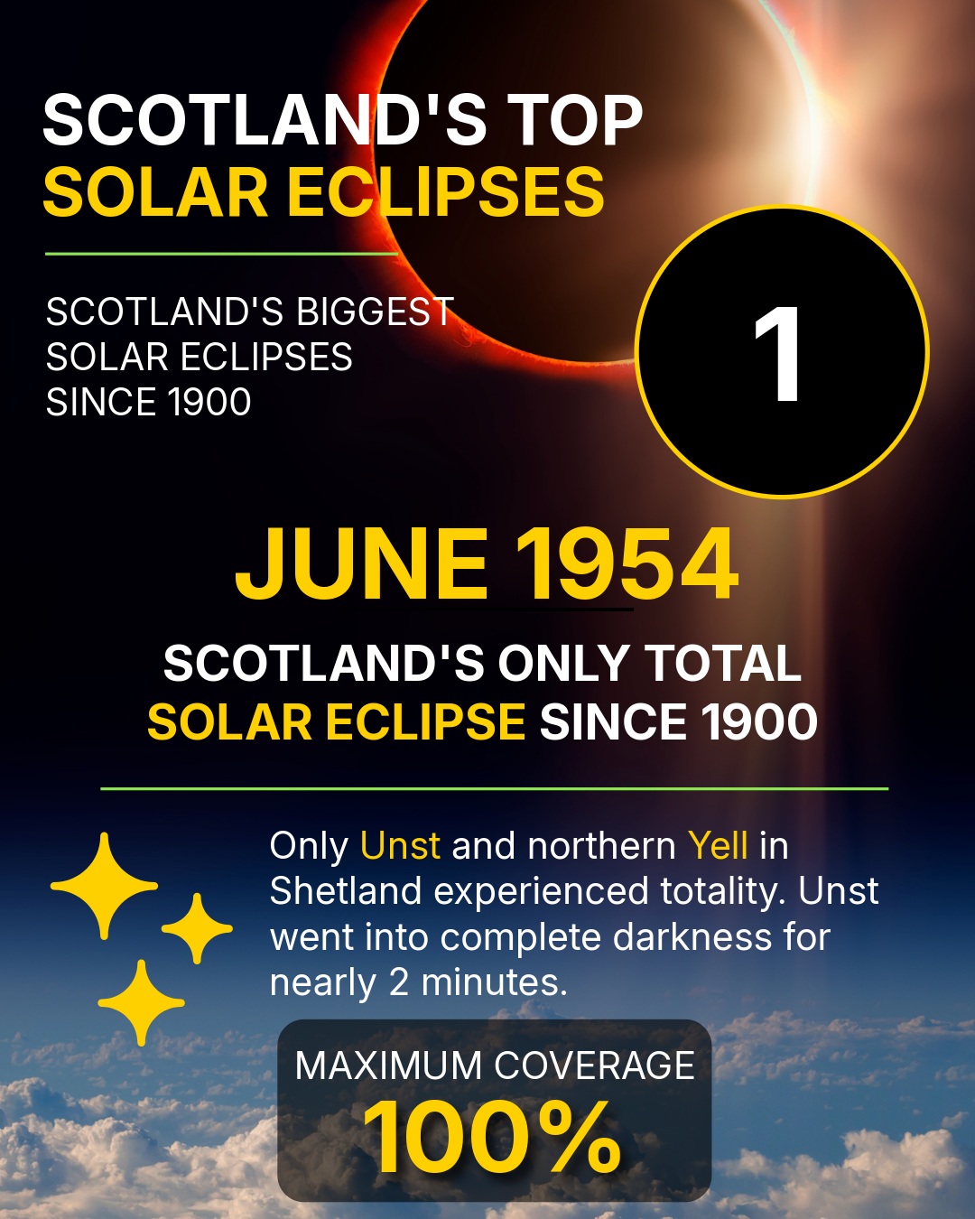 June 1954 Eclipse