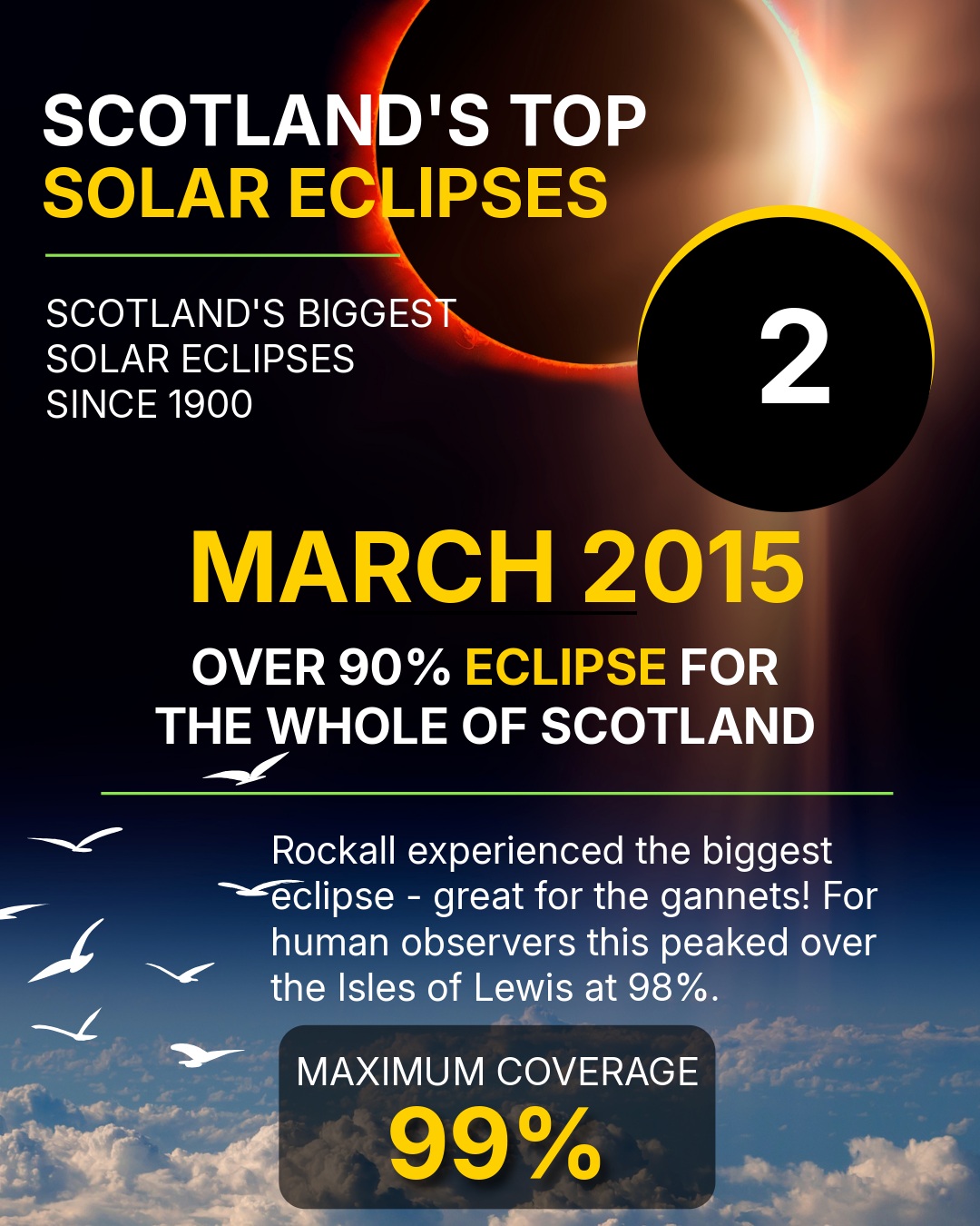March 2015 Eclipse
